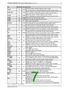 浏览型号TMC4361的Datasheet PDF文件第7页