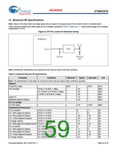 浏览型号BCM43570KFFBG的Datasheet PDF文件第59页