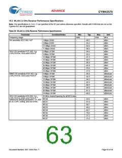 浏览型号BCM43570KFFBG的Datasheet PDF文件第63页