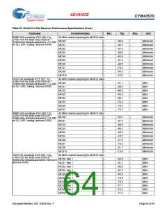 浏览型号BCM43570KFFBG的Datasheet PDF文件第64页