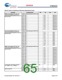 浏览型号BCM43570KFFBG的Datasheet PDF文件第65页