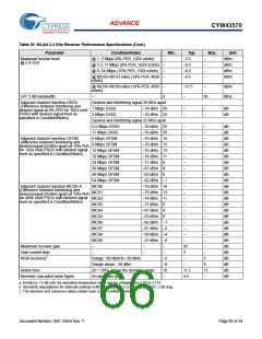 浏览型号BCM43570KFFBG的Datasheet PDF文件第66页