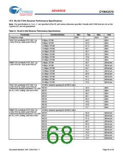 浏览型号BCM43570KFFBG的Datasheet PDF文件第68页