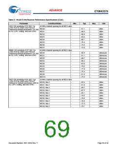 浏览型号BCM43570KFFBG的Datasheet PDF文件第69页