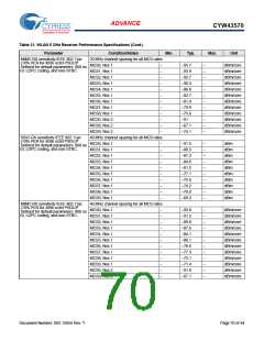 浏览型号BCM43570KFFBG的Datasheet PDF文件第70页