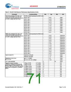 浏览型号BCM43570KFFBG的Datasheet PDF文件第71页