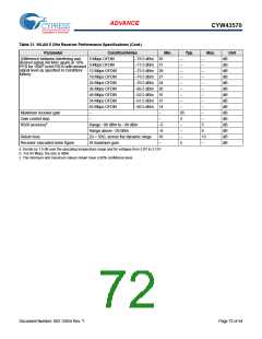 浏览型号BCM43570KFFBG的Datasheet PDF文件第72页