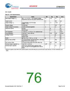 浏览型号BCM43570KFFBG的Datasheet PDF文件第76页