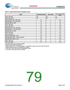 浏览型号BCM43570KFFBG的Datasheet PDF文件第79页