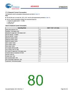 浏览型号BCM43570KFFBG的Datasheet PDF文件第80页