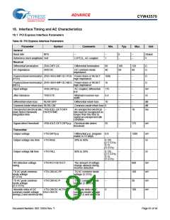 浏览型号BCM43570KFFBG的Datasheet PDF文件第81页