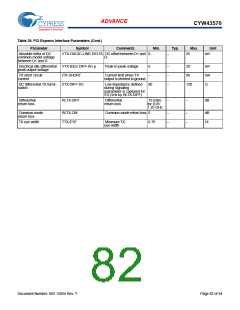 浏览型号BCM43570KFFBG的Datasheet PDF文件第82页