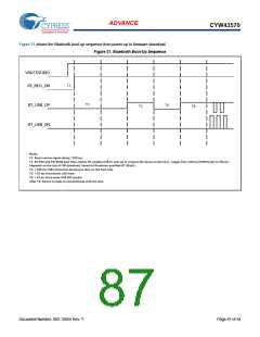 浏览型号BCM43570KFFBG的Datasheet PDF文件第87页