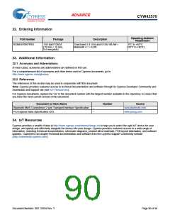浏览型号BCM43570KFFBG的Datasheet PDF文件第90页