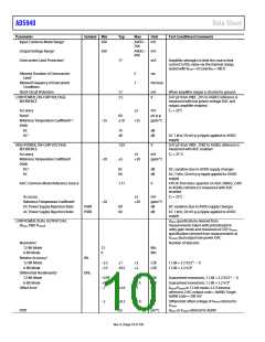 浏览型号EVAL-AD5940BIOZ的Datasheet PDF文件第10页