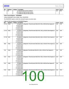 浏览型号EVAL-AD5940BIOZ的Datasheet PDF文件第100页