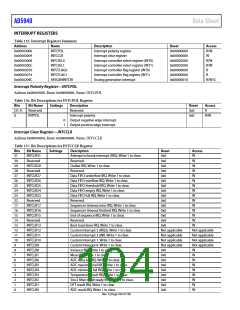 浏览型号EVAL-AD5940BIOZ的Datasheet PDF文件第104页