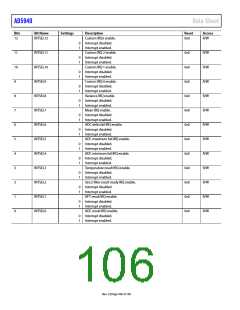 浏览型号EVAL-AD5940BIOZ的Datasheet PDF文件第106页