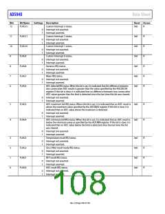 浏览型号EVAL-AD5940BIOZ的Datasheet PDF文件第108页