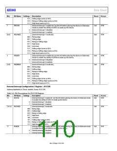 浏览型号EVAL-AD5940BIOZ的Datasheet PDF文件第110页