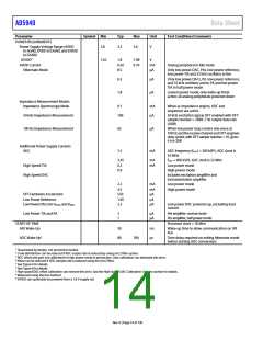 浏览型号EVAL-AD5940BIOZ的Datasheet PDF文件第14页