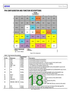 浏览型号EVAL-AD5940BIOZ的Datasheet PDF文件第18页