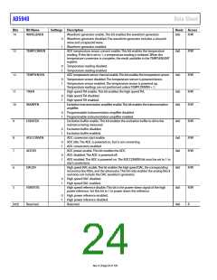 浏览型号EVAL-AD5940BIOZ的Datasheet PDF文件第24页