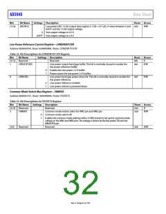 浏览型号EVAL-AD5940BIOZ的Datasheet PDF文件第32页
