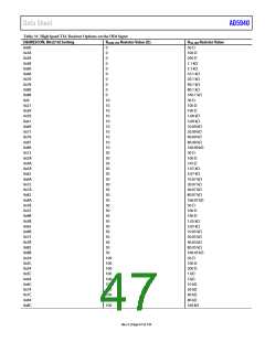 浏览型号EVAL-AD5940BIOZ的Datasheet PDF文件第47页