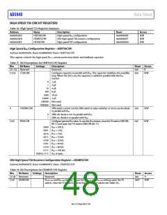 浏览型号EVAL-AD5940BIOZ的Datasheet PDF文件第48页