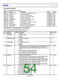 浏览型号EVAL-AD5940BIOZ的Datasheet PDF文件第54页