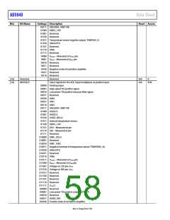 浏览型号EVAL-AD5940BIOZ的Datasheet PDF文件第58页