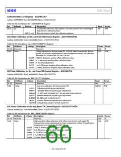 浏览型号EVAL-AD5940BIOZ的Datasheet PDF文件第60页