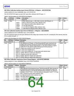 浏览型号EVAL-AD5940BIOZ的Datasheet PDF文件第64页