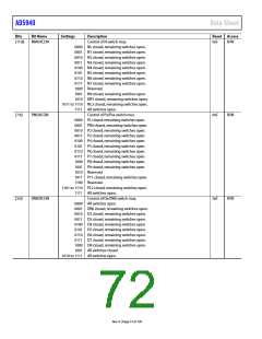 浏览型号EVAL-AD5940BIOZ的Datasheet PDF文件第72页