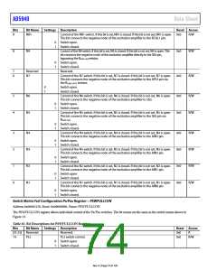 浏览型号EVAL-AD5940BIOZ的Datasheet PDF文件第74页