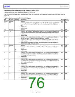 浏览型号EVAL-AD5940BIOZ的Datasheet PDF文件第76页