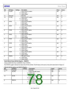 浏览型号EVAL-AD5940BIOZ的Datasheet PDF文件第78页