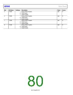 浏览型号EVAL-AD5940BIOZ的Datasheet PDF文件第80页
