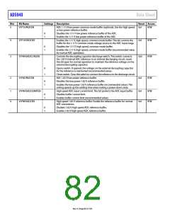 浏览型号EVAL-AD5940BIOZ的Datasheet PDF文件第82页