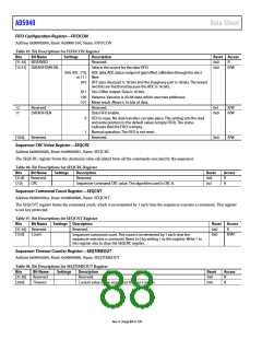 浏览型号EVAL-AD5940BIOZ的Datasheet PDF文件第88页