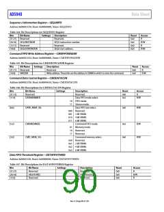浏览型号EVAL-AD5940BIOZ的Datasheet PDF文件第90页