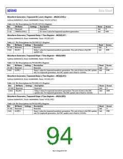 浏览型号EVAL-AD5940BIOZ的Datasheet PDF文件第94页