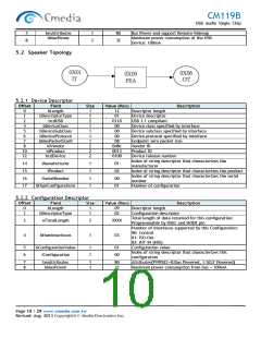 浏览型号CM119B的Datasheet PDF文件第10页