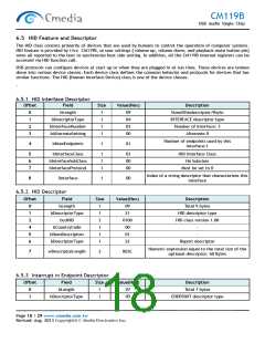 浏览型号CM119B的Datasheet PDF文件第18页