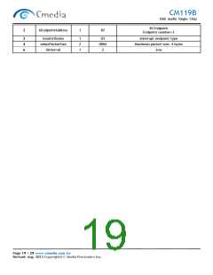 浏览型号CM119B的Datasheet PDF文件第19页