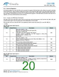 浏览型号CM119B的Datasheet PDF文件第20页