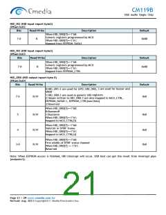 浏览型号CM119B的Datasheet PDF文件第21页