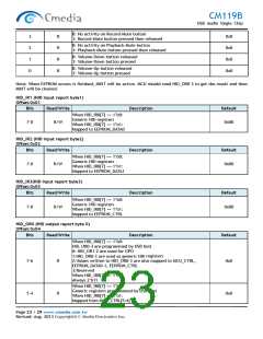 浏览型号CM119B的Datasheet PDF文件第23页