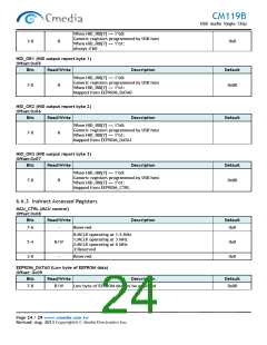 浏览型号CM119B的Datasheet PDF文件第24页